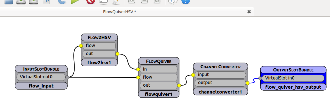 groups_FlowQuiverHSV-complete.png
